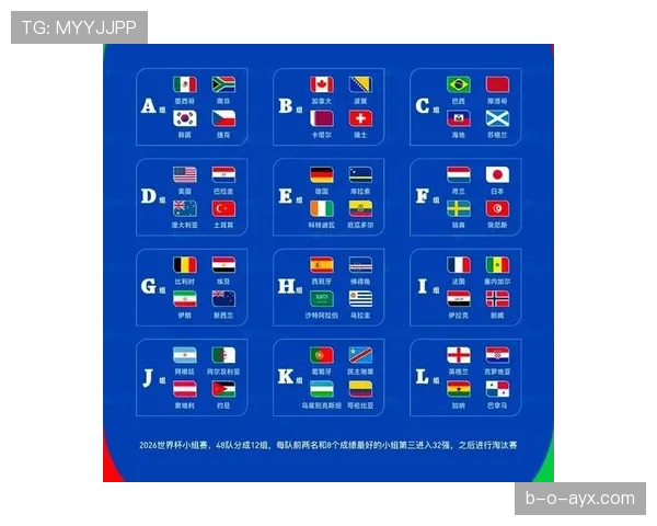2026世界杯官方同分排序详解 2026世界杯官方同分排序详解